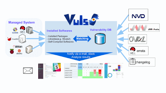 GitHackTools - Hacking and Pentest Toolkit