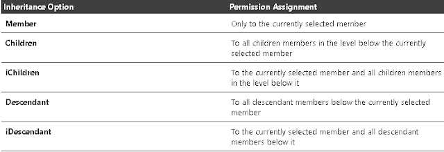 More to life...: EPM Cloud 19.05 – REST API and EPM Automate new ...