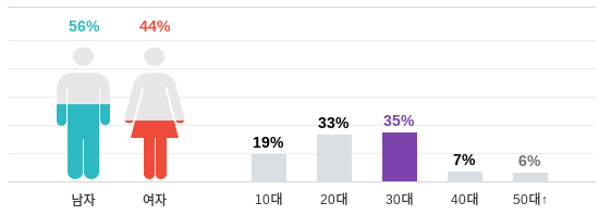 Netizen Buzz: TS reveals SECRET will not be disbanding despite lawsuits