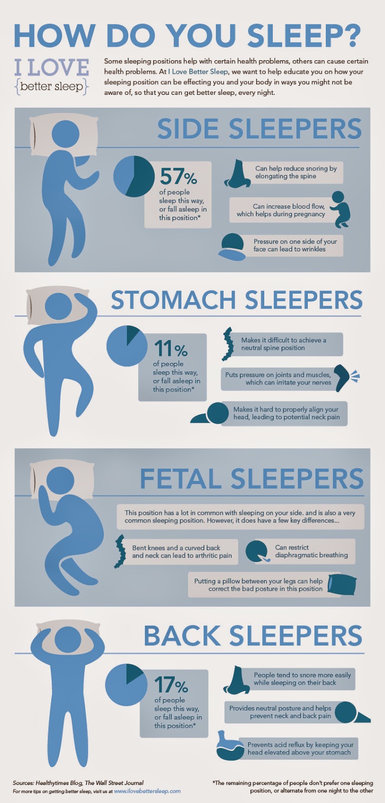 Respiratory Decade The 4 Most Common Sleeping Positions
