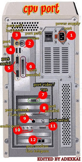 Port yang digunakan untuk menghubungkan komputer dengan modem eksternal adalah