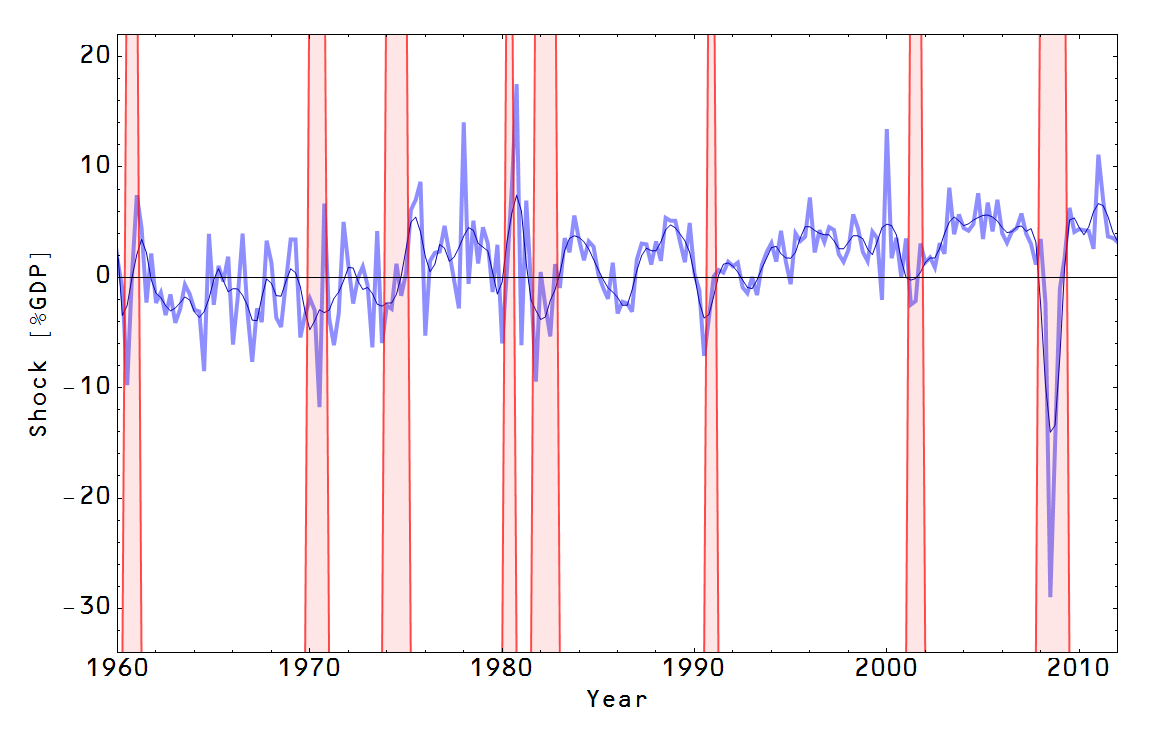 Information Transfer Economics Chchchchanges.