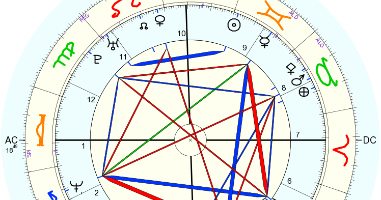 Left Wing Astrology Paula Abdul