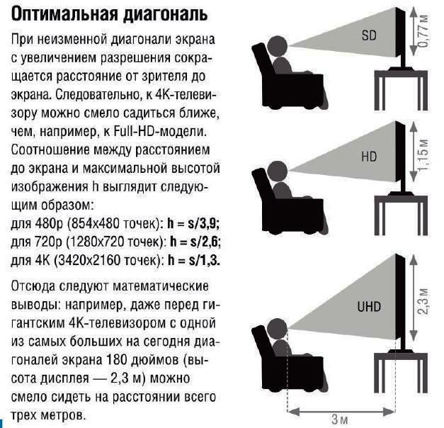 Расстояние до телевизора и диагональ. Какое расстояние до телевизора 50 дюймов. Таблица расстояния до экрана в зависимости от диагонали телевизора. Расстояние до телевизора в зависимости от диагонали 65 дюймов.