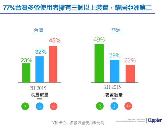圖說明