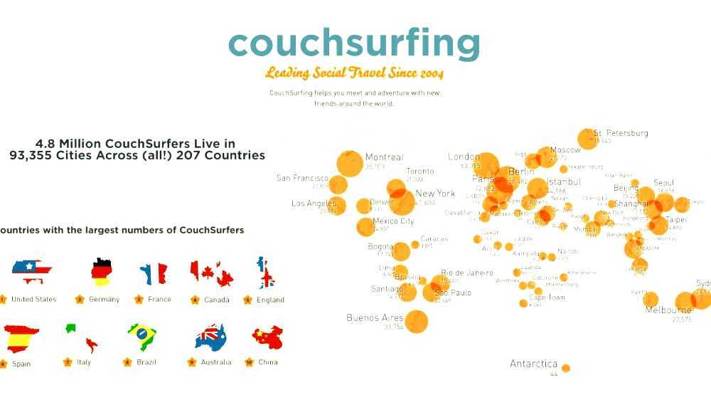 Couchsurfing