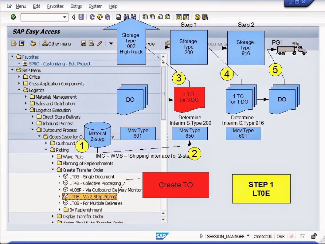 青蛙SAP分享 Froggy's SAP sharing LE WMSSD Output with 2step WM Picking