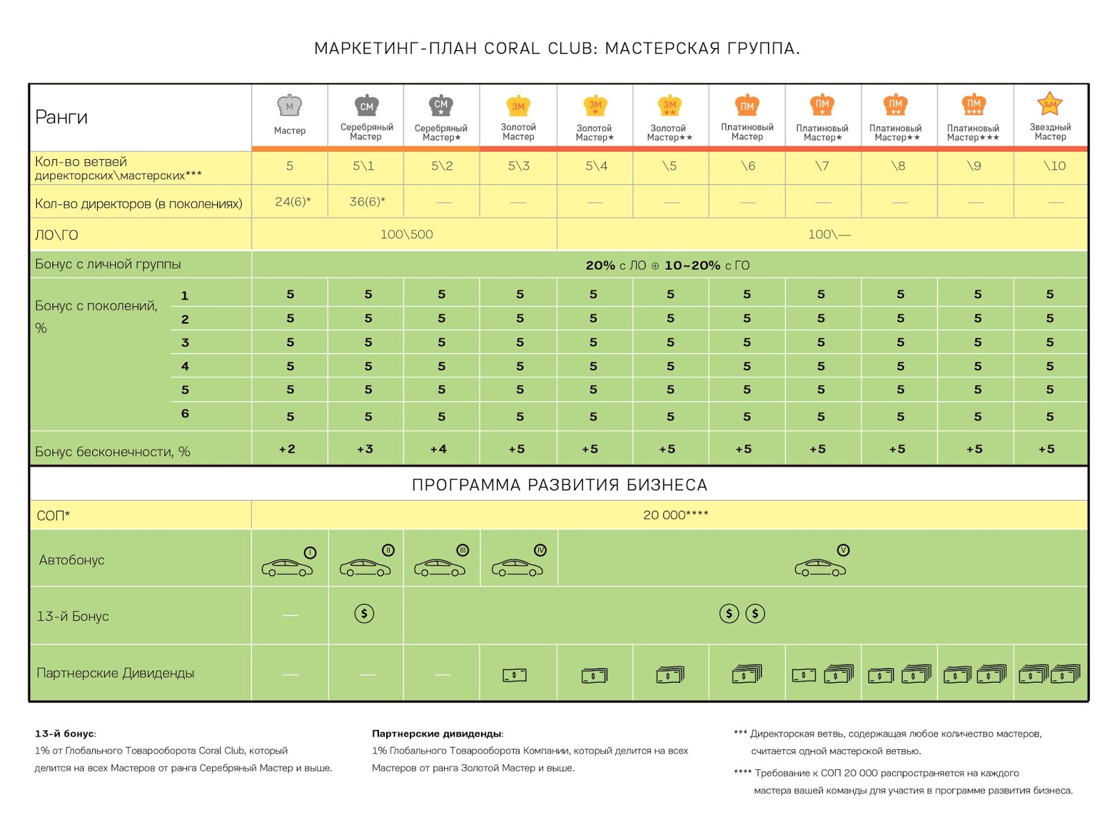 маркетинг план кораллового клуба картинка. карьерная лестница коралловый клуб. корал маркетинг. маркетинг план коралл клаб. коралловый клуб маркетинг план 2021.
