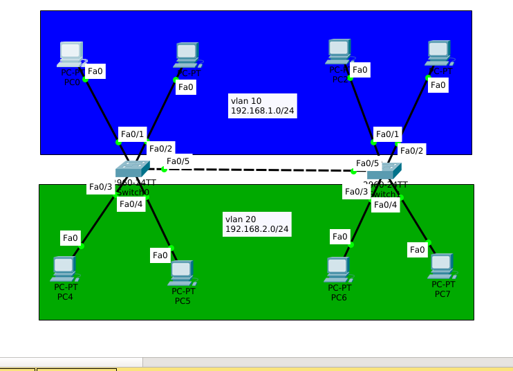 Konfiguarsi Vlan Trunking di Cisco Packet Tracer InformasiTeknologi