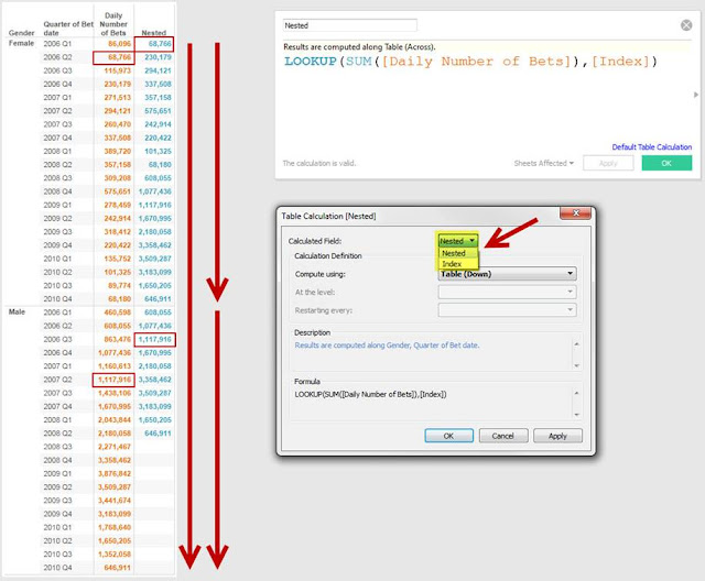 ANALYTICS GURUS Nested Table Calculations behaviour