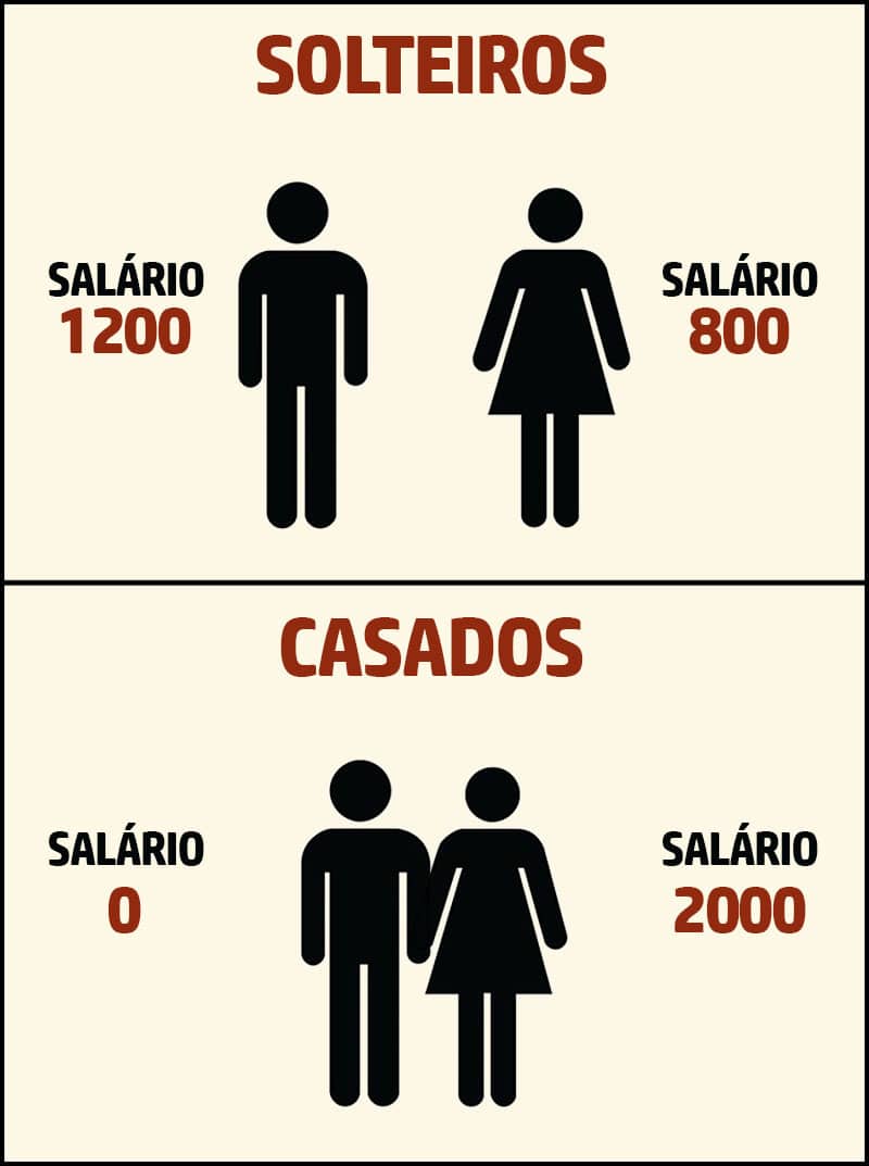 As diferenças entre estar solteiro e casado As diferenças entre estar solteiro e casado
