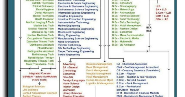 Holiday homework for class 6 all subjects 2021 image