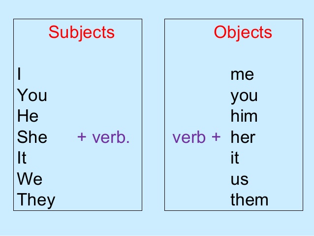 I me he him they them. Object pronouns. Subject pronouns. Him her them местоимения. Местоимения i he she.