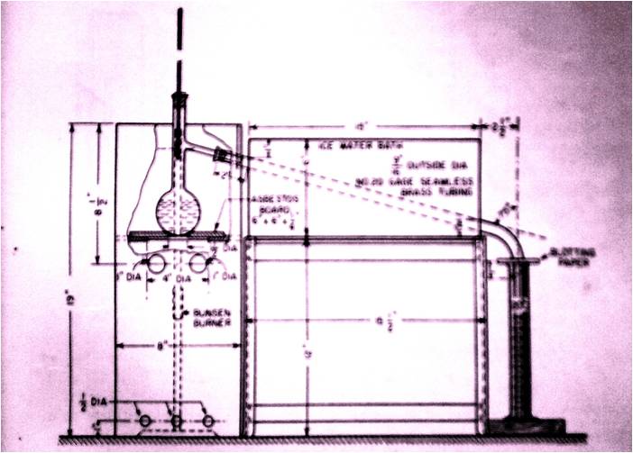 Engineers Guide Simple and Differential Distillation Experiment Procedure
