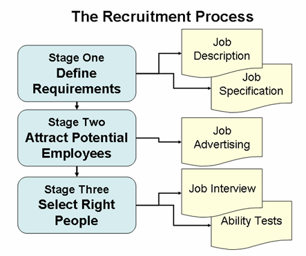 Recruitment and Selection (Briefing Session)