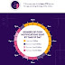 What Brands Should Know About Push Notifications (infographic)