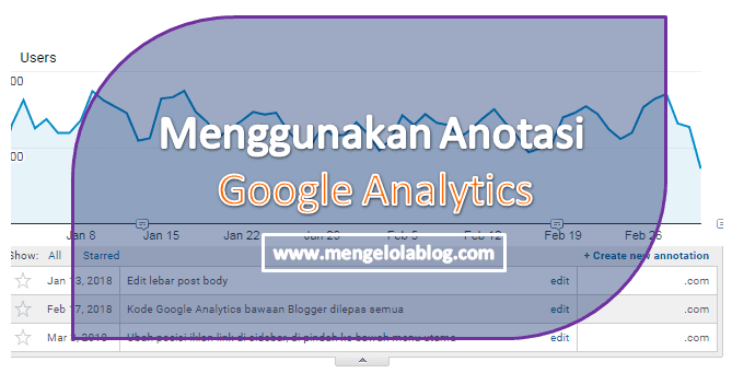 anotasi Google Analytics