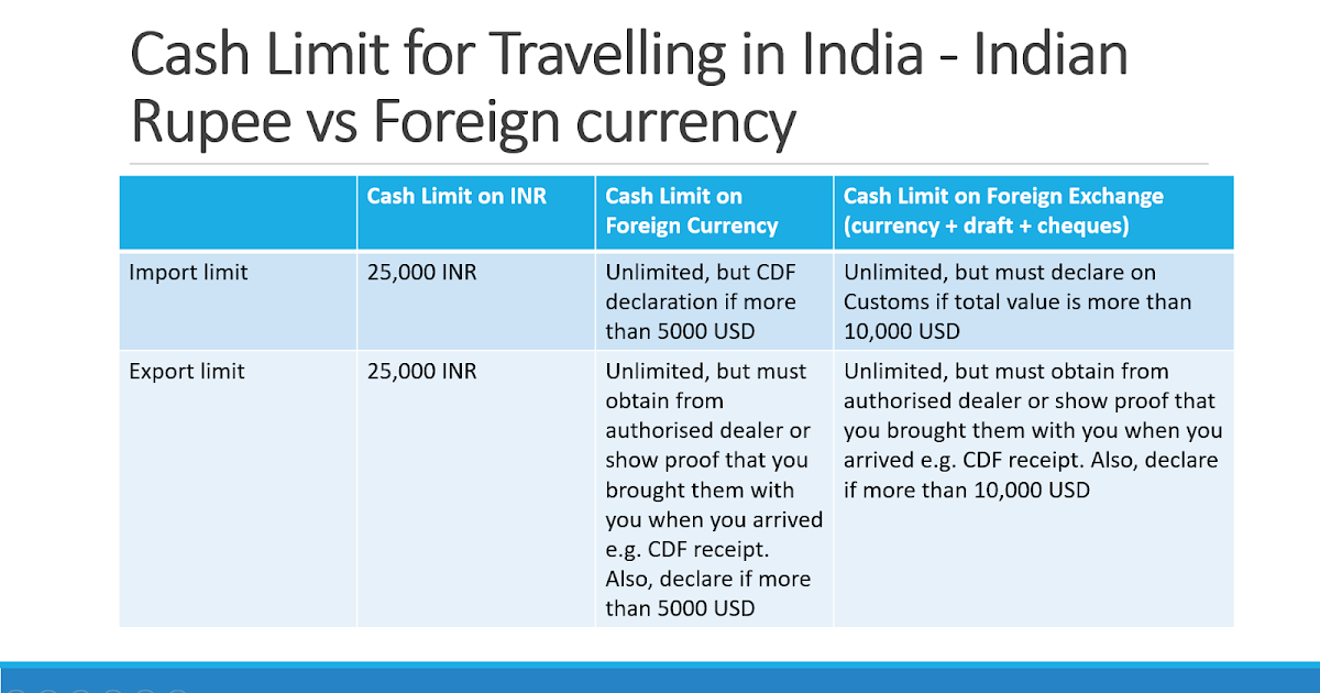 How much cash can you take out of India?
