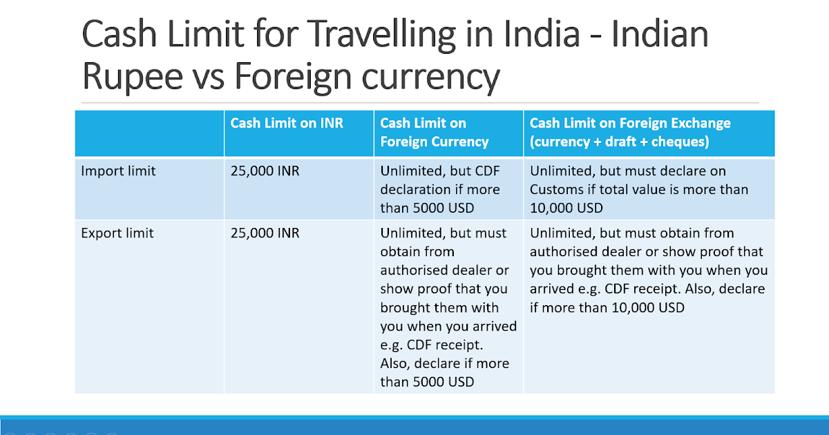 Tax on forex trading in india