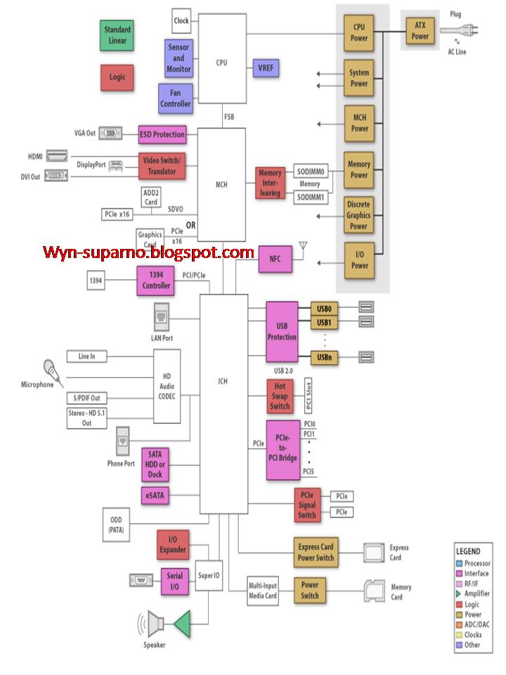 skema diagram digital processor - Komponen-Komponen yang Terdapa...