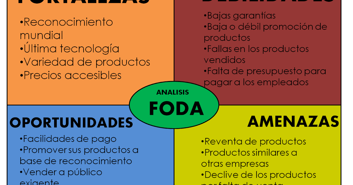 Proyecto De Creacion De Una Empresa De Zapatos