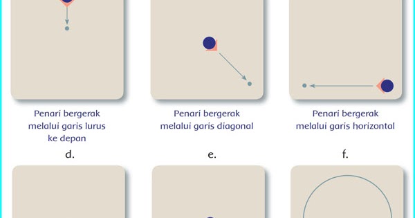 Jenis Pola Lantai Brainly Pola lantai garis lurus dapat