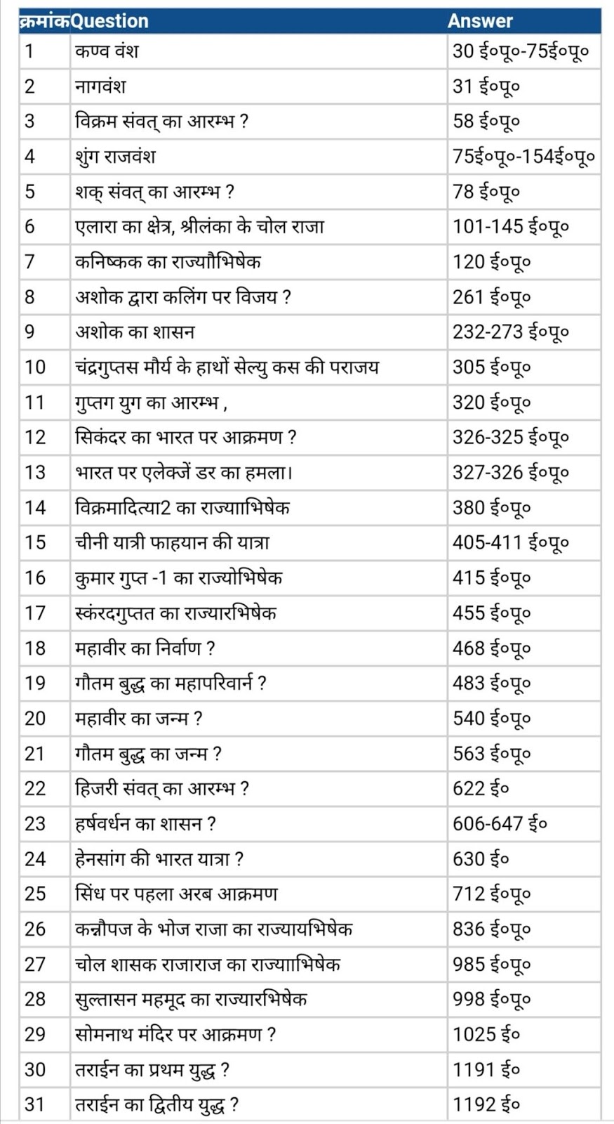 love status for whatsapp in hindi words