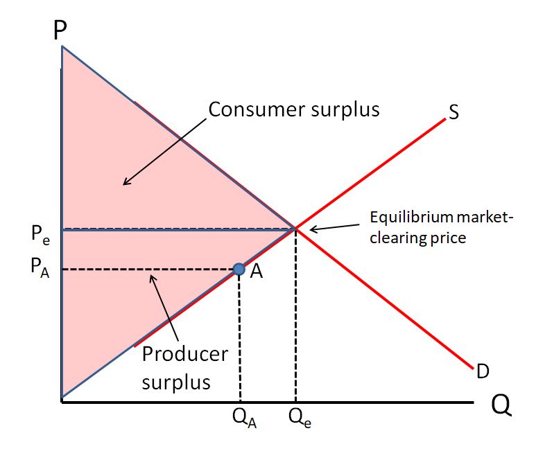 Economics New Zealand Petrol profits
