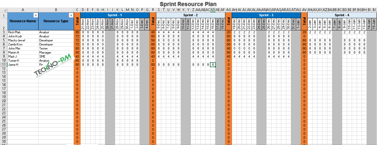 Sprint Resource Plan