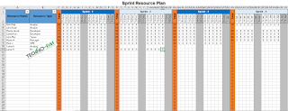 Sprint Resource Plan Sprint Resource Plan