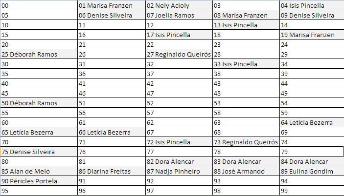 Imprimir Para Rifa Al Numeros Del 1 100 Para