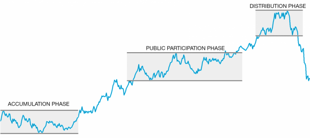 Forex distribution