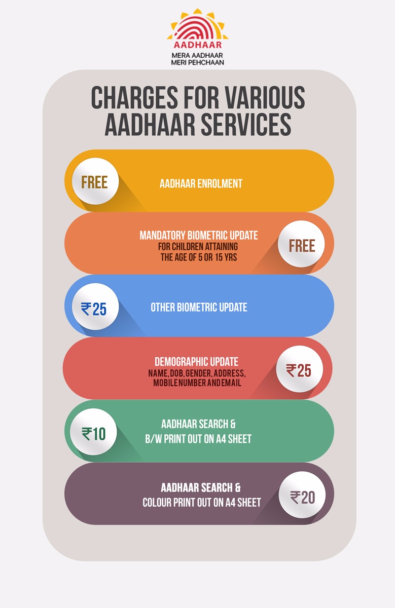 AADHAAR RATE CHART Copains Enterprises