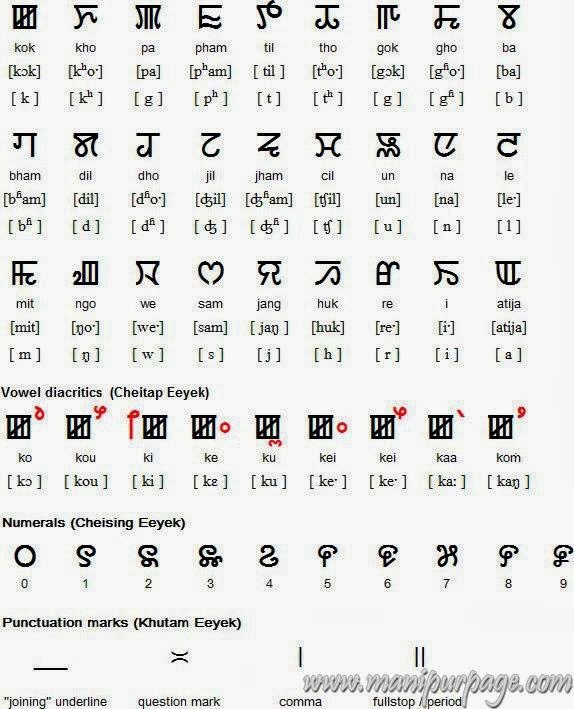 MY MANIPUR MEITEI MAYEK my-manipur-meitei-mayek