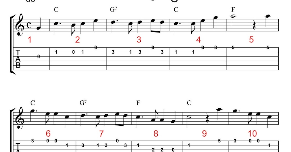 Cara Membaca Tab Gitar - SEPUTAR MUSIK