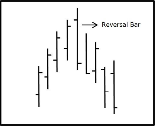 Reversal перевод. Reversal перевод