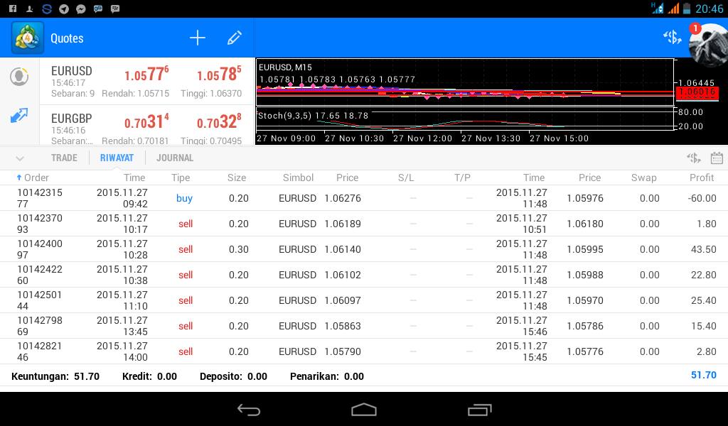 Teknik dinapoli forex