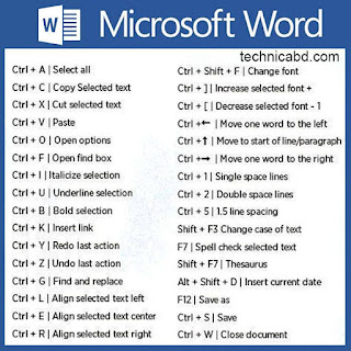 Tombol pintasan / shortcut pada microsoft office word