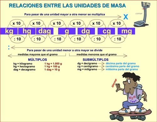 MATEMÁTICAS CON MAMEN: MEDIDA.