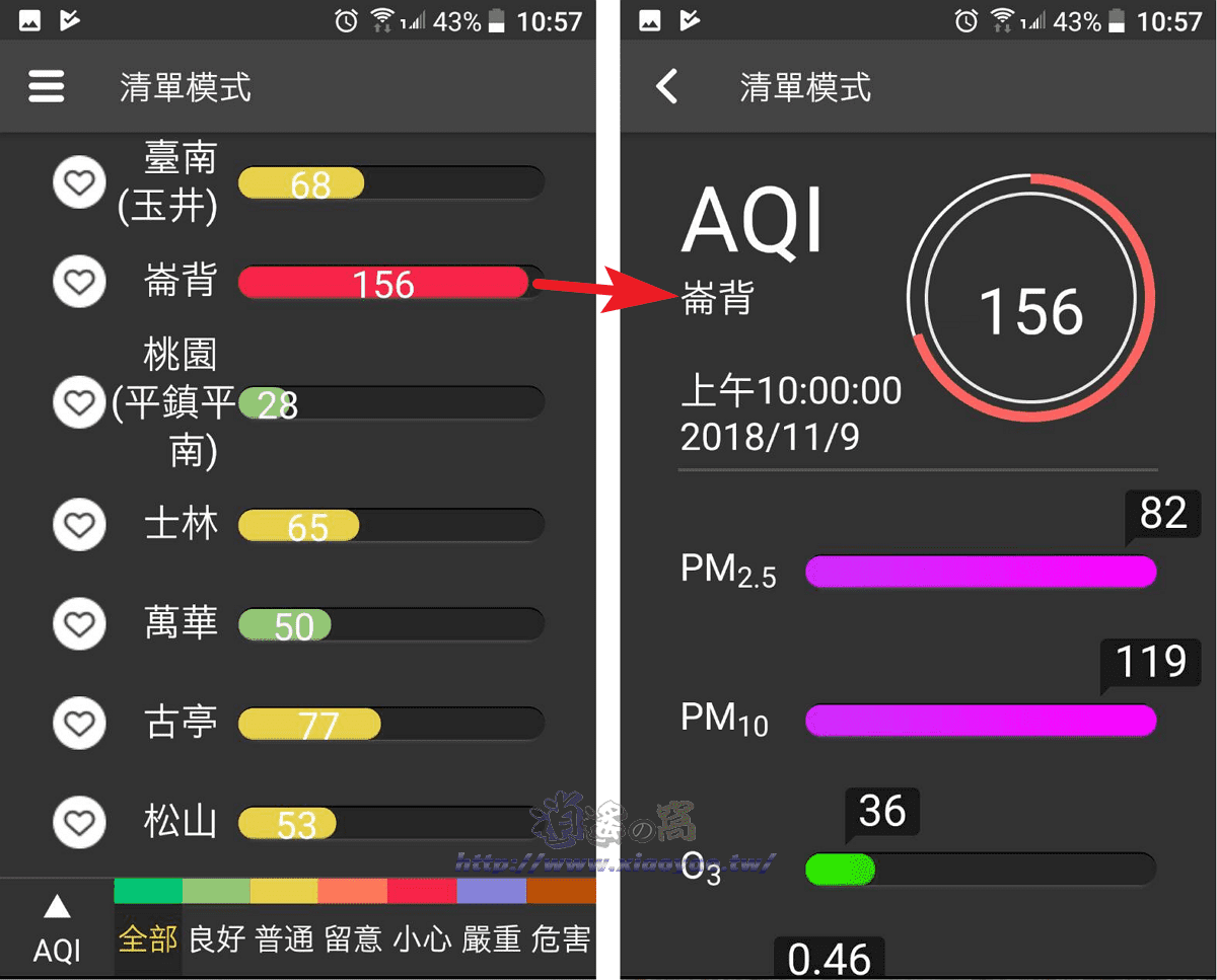 空氣品質PM2.5 App 介面直觀方便查看