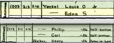 1930 US Census for Louis and Edna Yeckel at 1003 Lockwood Avenue