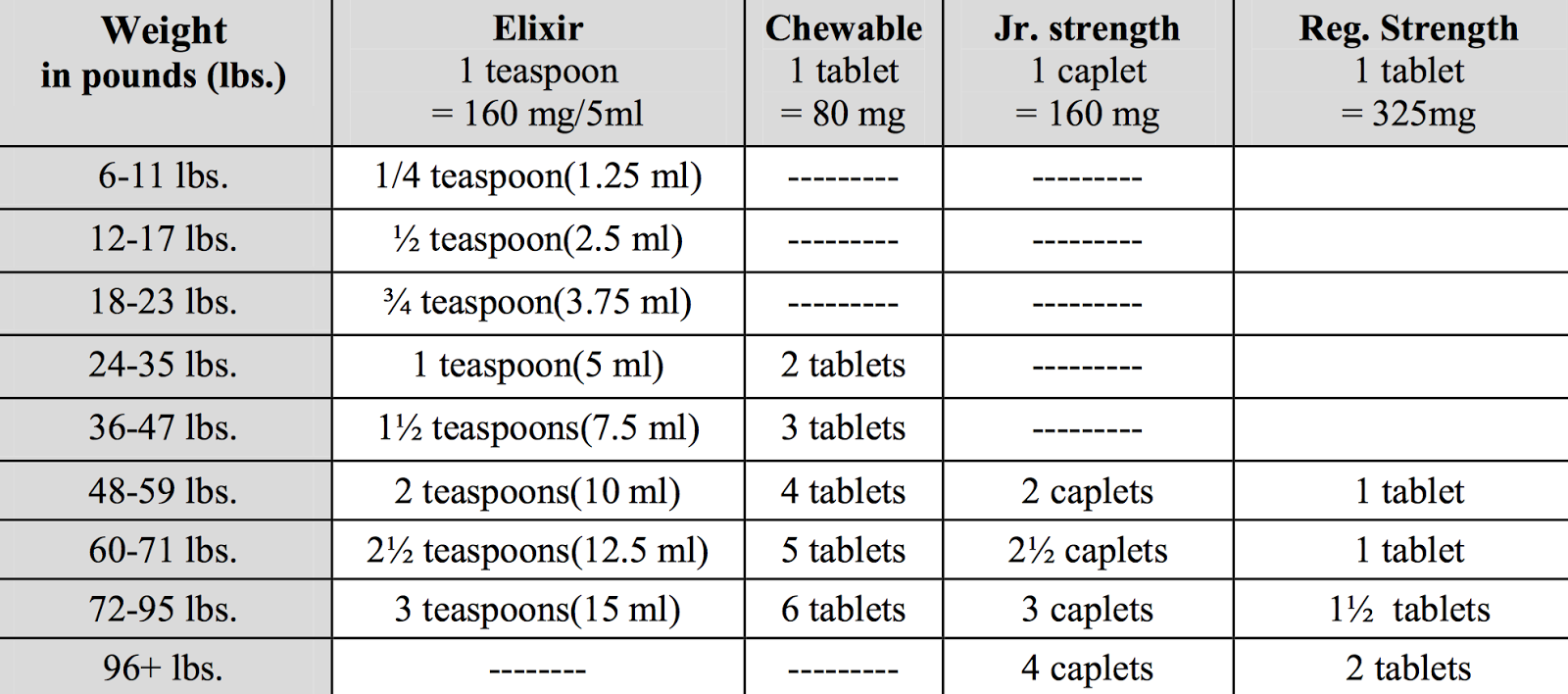 Ibuprofen Dosage Chart For Adults By Weight