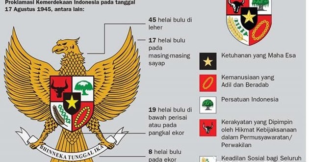 Jelaskan secara singkat pancasila sebagai pandangan hidup bangsa