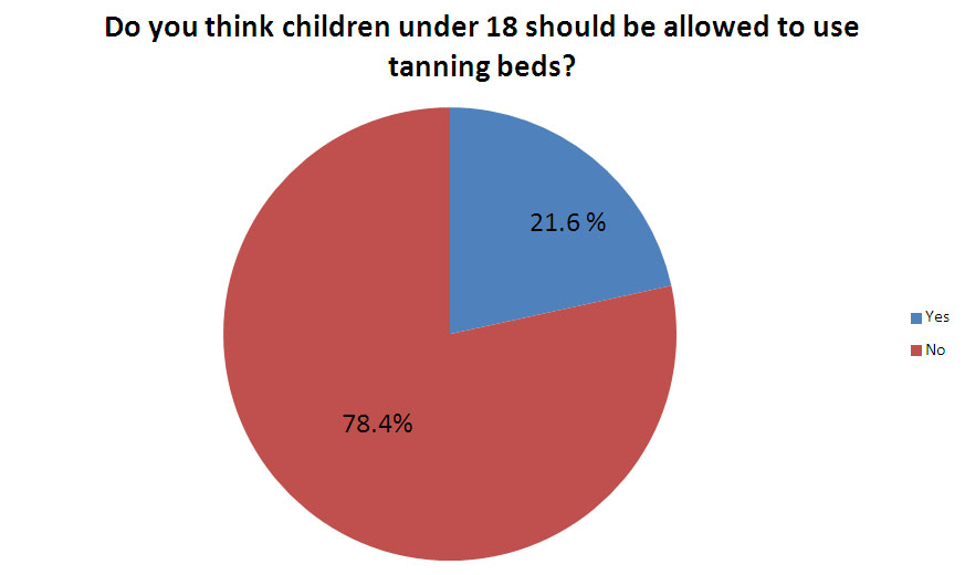 Apex Legacy New tanning law could protect teens