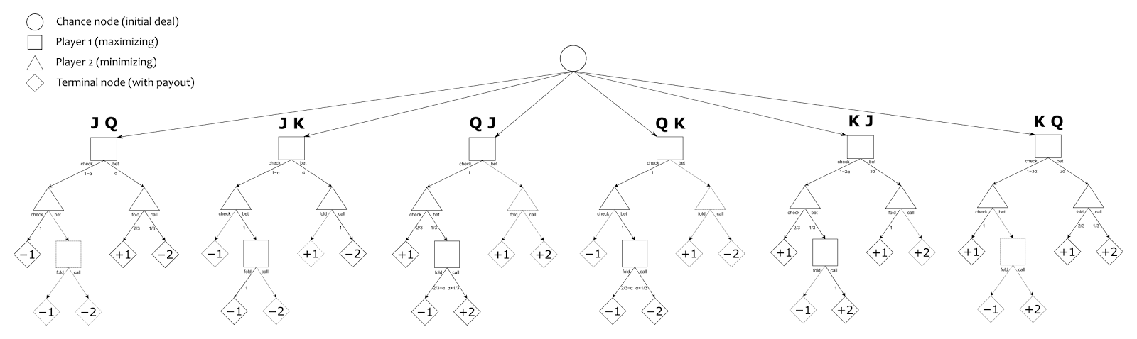 Nash equilibrium poker calculator