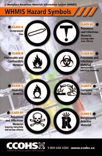 Health And Safety At Workplace Importance Of WHMIS Symbols health-and-safety-at-workplace-importance-of-whmis-symbols