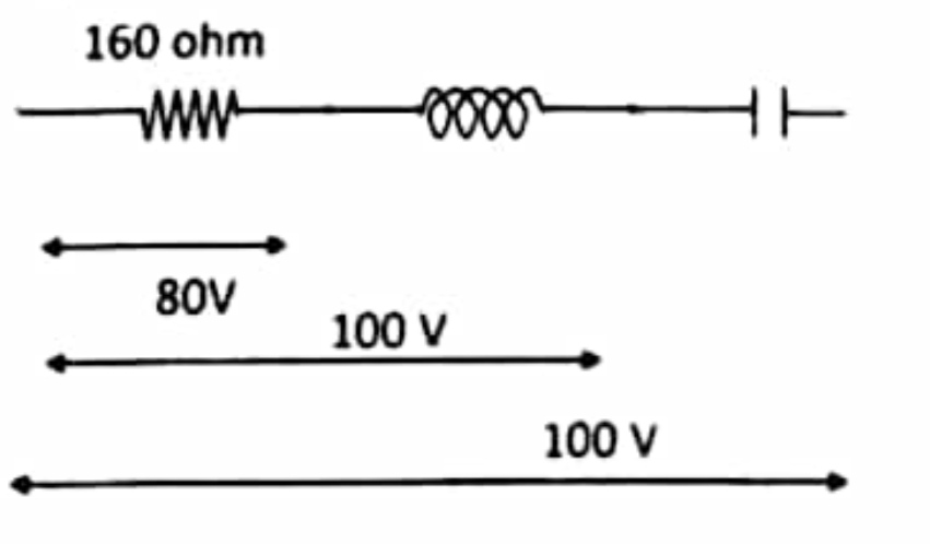 Pembahasan Soal Rangkaian RLC Solusi Fisika