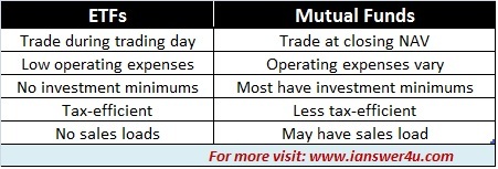 etf mutual funds fund vs exchange traded between difference definition mf