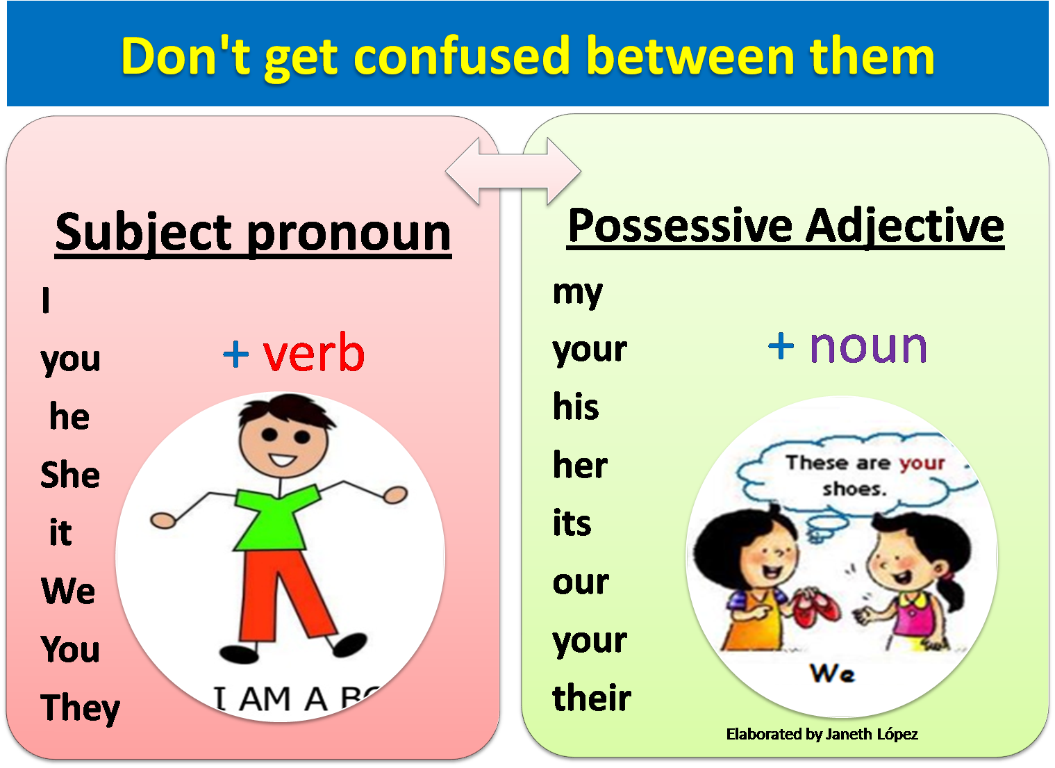 Possessive Adjectives Exercises For Grade 2