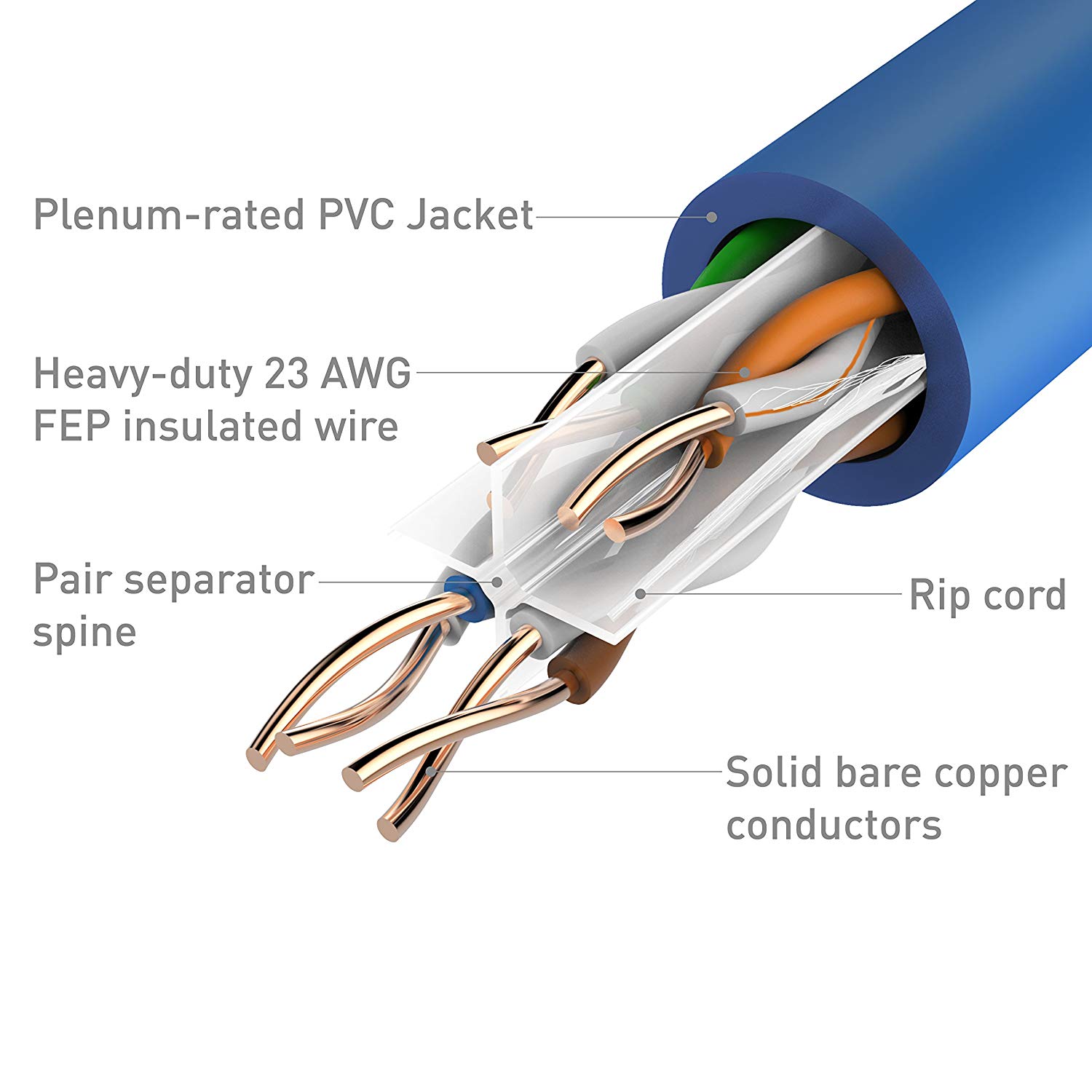 When Plenum Cable & NonPlenum Cable is Required? New York Cables